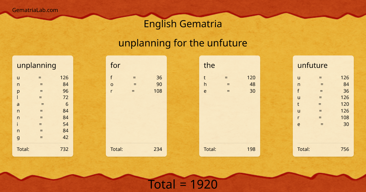 unplanning for the unfuture in english Gematria